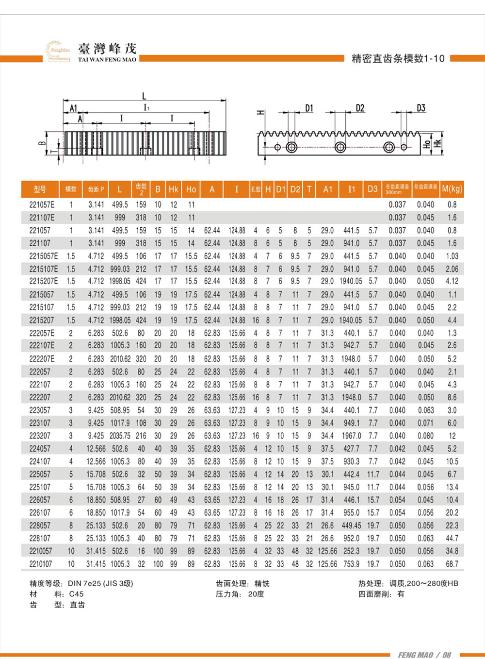 精密直齒條模數1-10（DIN7級）産品參數
