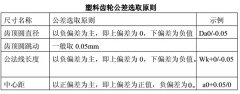 齒輪參數設計（塑料齒輪爲例）